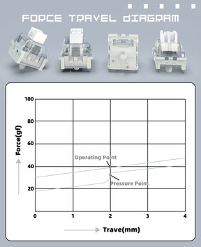 ATTACK SHARK Switches for Mechanical Keyboard, MX Switches for DIY Keyboard