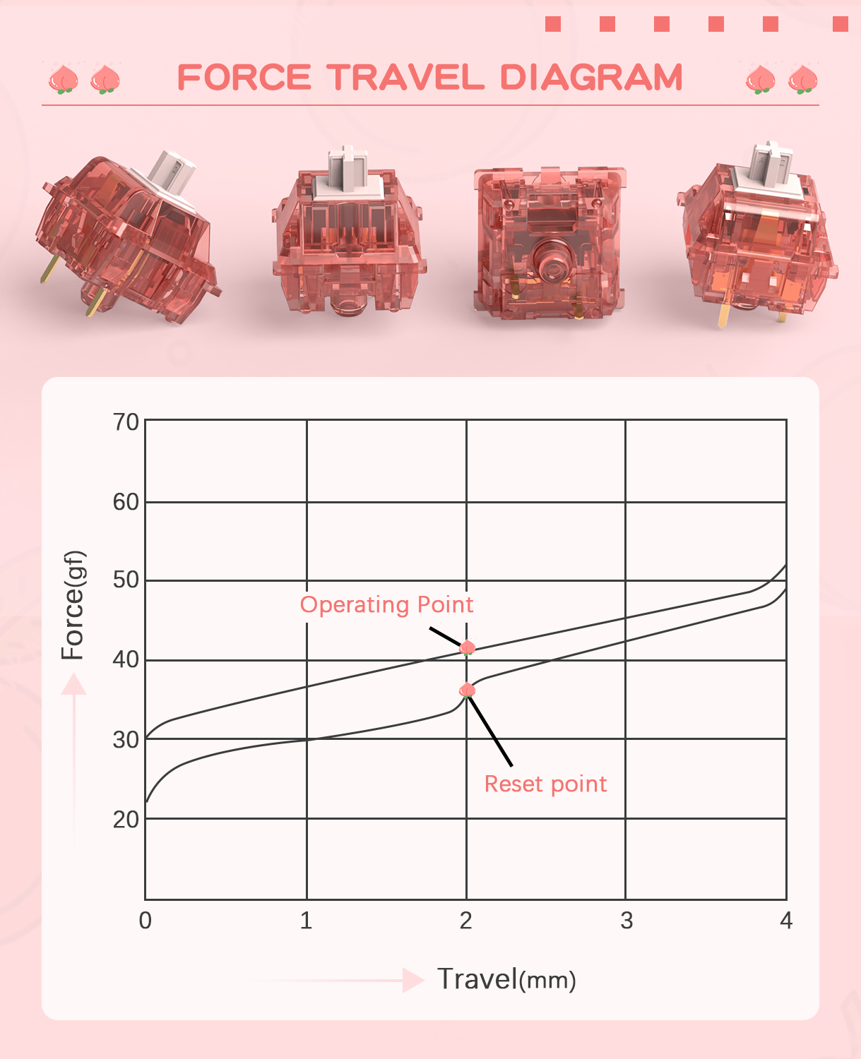 AJAZZ AS Switches for Mechanical Keyboard MX Switches for DIY Keyboard