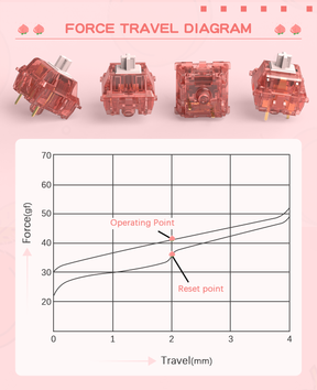 AJAZZ AS Switches for Mechanical Keyboard MX Switches for DIY Keyboard