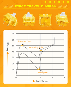 AJAZZ AS Switches for Mechanical Keyboard MX Switches for DIY Keyboard