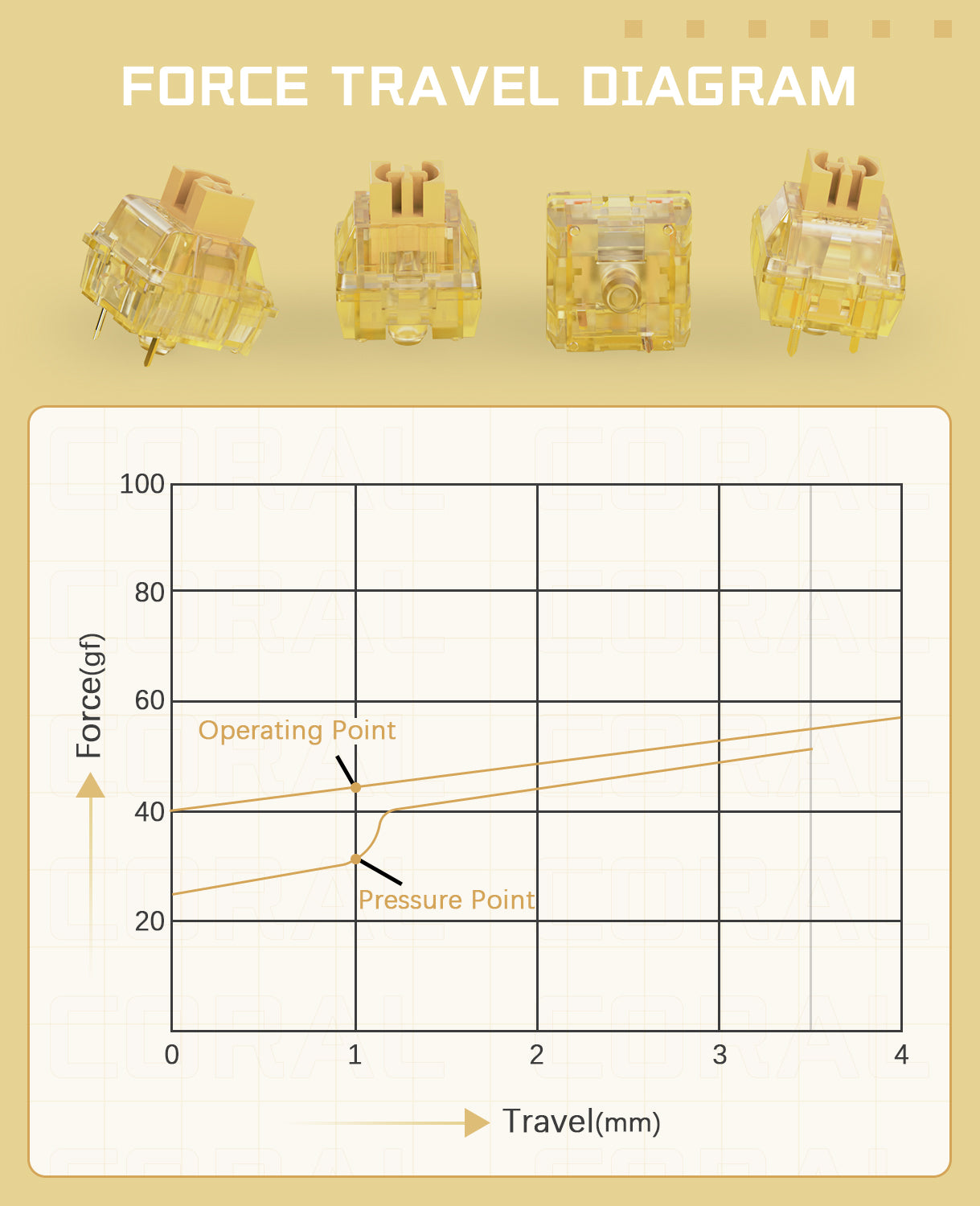 AJAZZ AS Switches for Mechanical Keyboard MX Switches for DIY Keyboard