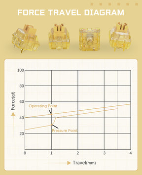 AJAZZ AS Switches for Mechanical Keyboard MX Switches for DIY Keyboard