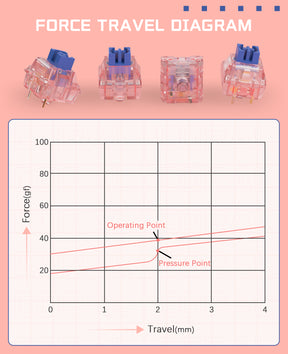 AJAZZ AS Switches for Mechanical Keyboard MX Switches for DIY Keyboard