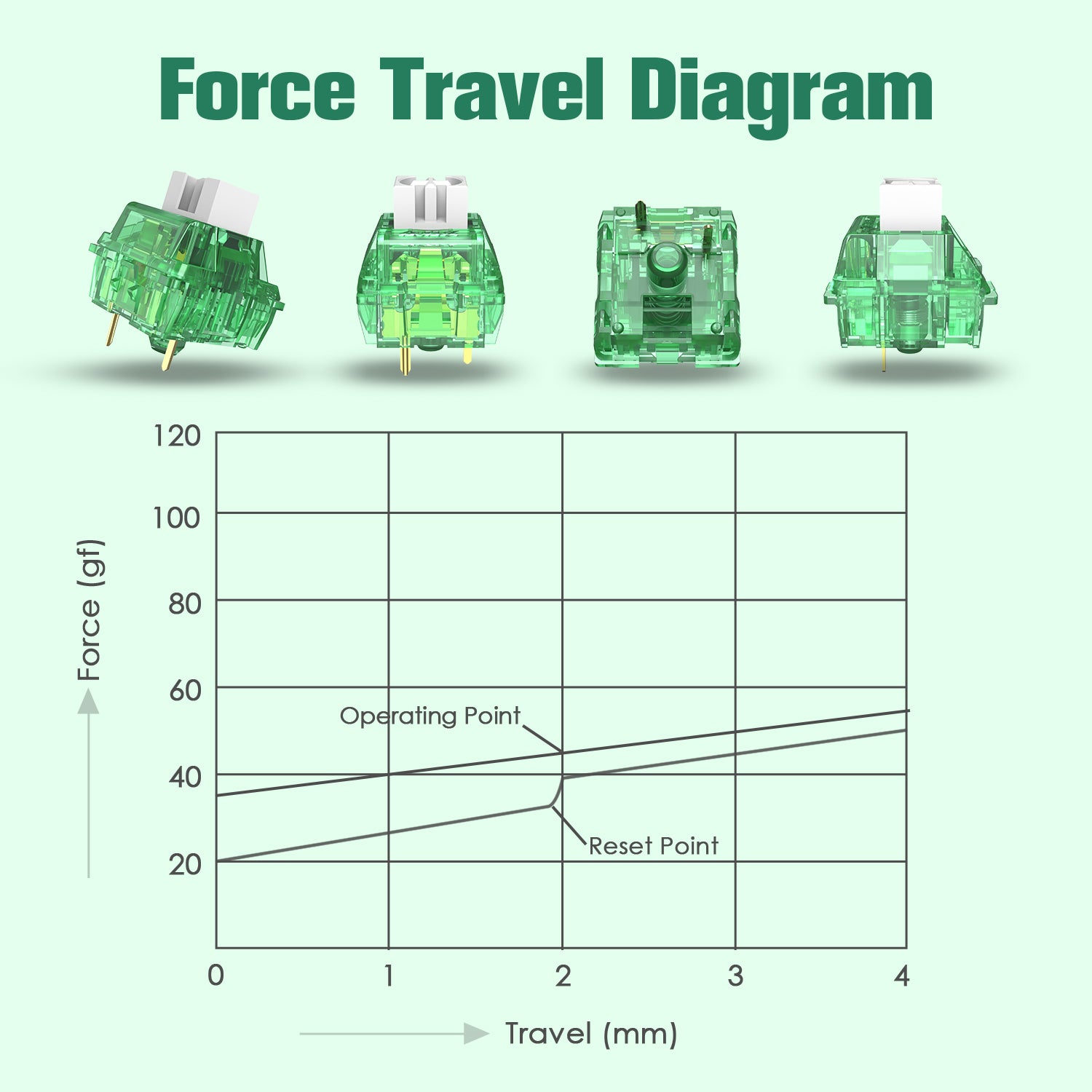 AJAZZ AS Switches for Mechanical Keyboard MX Switches for DIY Keyboard