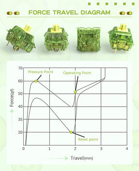 AJAZZ AS Switches for Mechanical Keyboard MX Switches for DIY Keyboard