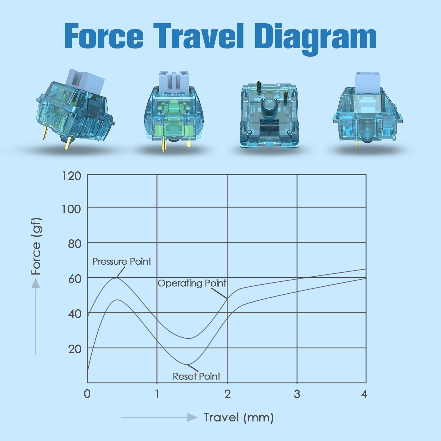 AJAZZ AS Switches for Mechanical Keyboard MX Switches for DIY Keyboard