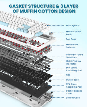 AJAZZ 96% Hot-swappable Gasket Mechanical Gaming Keyboard with Custom Coiled USB C Cable, 1400 mAh Triple Mode 2.4G/BT5.1/ Wired 99Keys with Knob