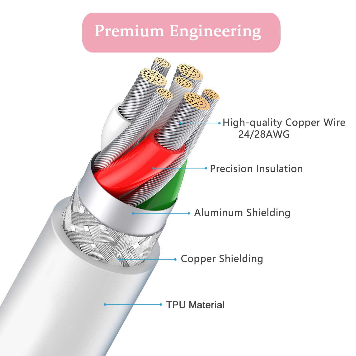 MAMBASNAKE Coiled Gaming Keyboard Cable, Pro Custom USB-C Cable for Mechanical Keyboard, TPU Spring Type-C Cable with Metal Aviation Connector