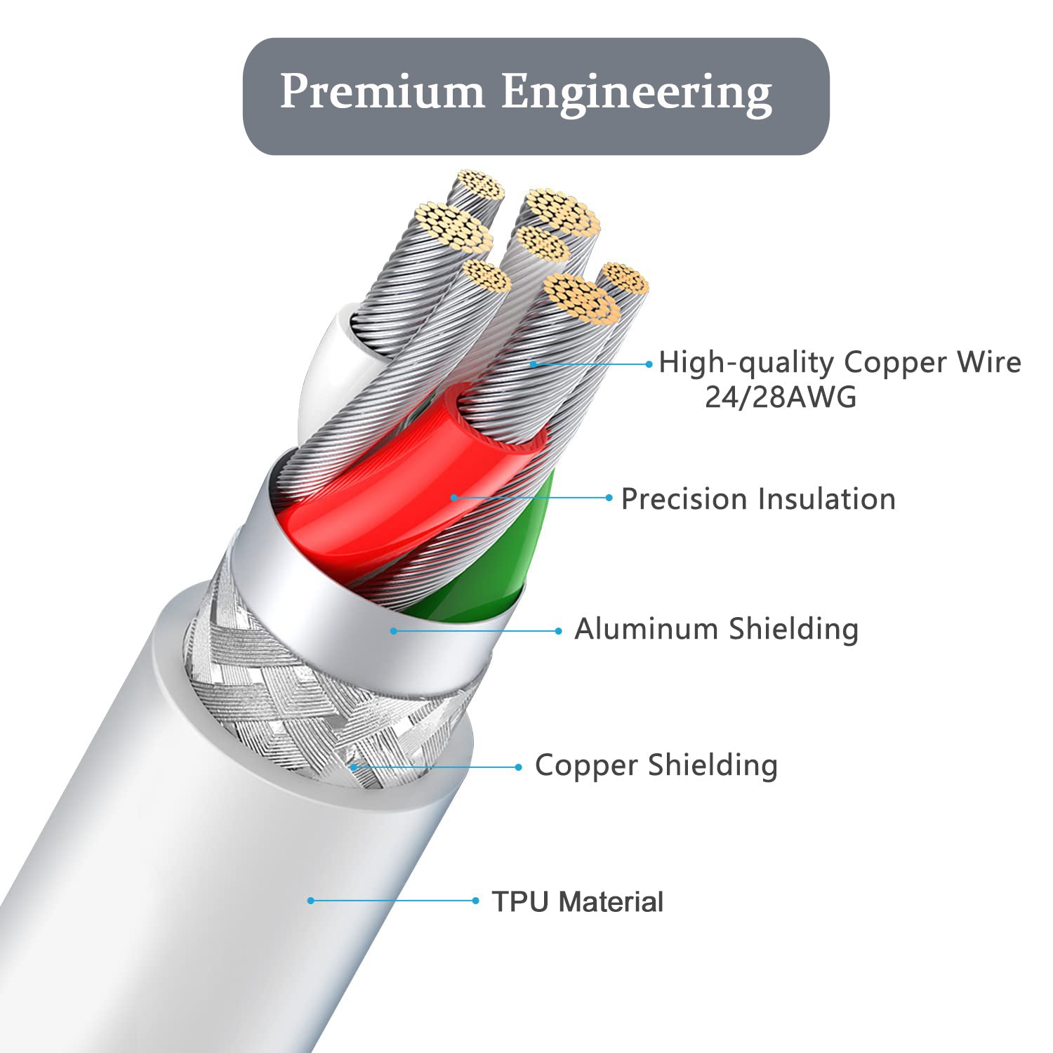 MAMBASNAKE Coiled Gaming Keyboard Cable, Pro Custom USB-C Cable for Mechanical Keyboard, TPU Spring Type-C Cable with Metal Aviation Connector